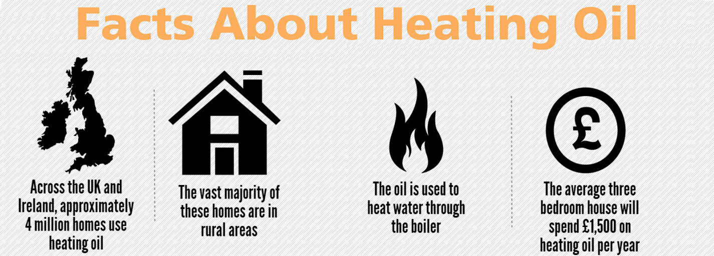 Facts about heating oil and its uses