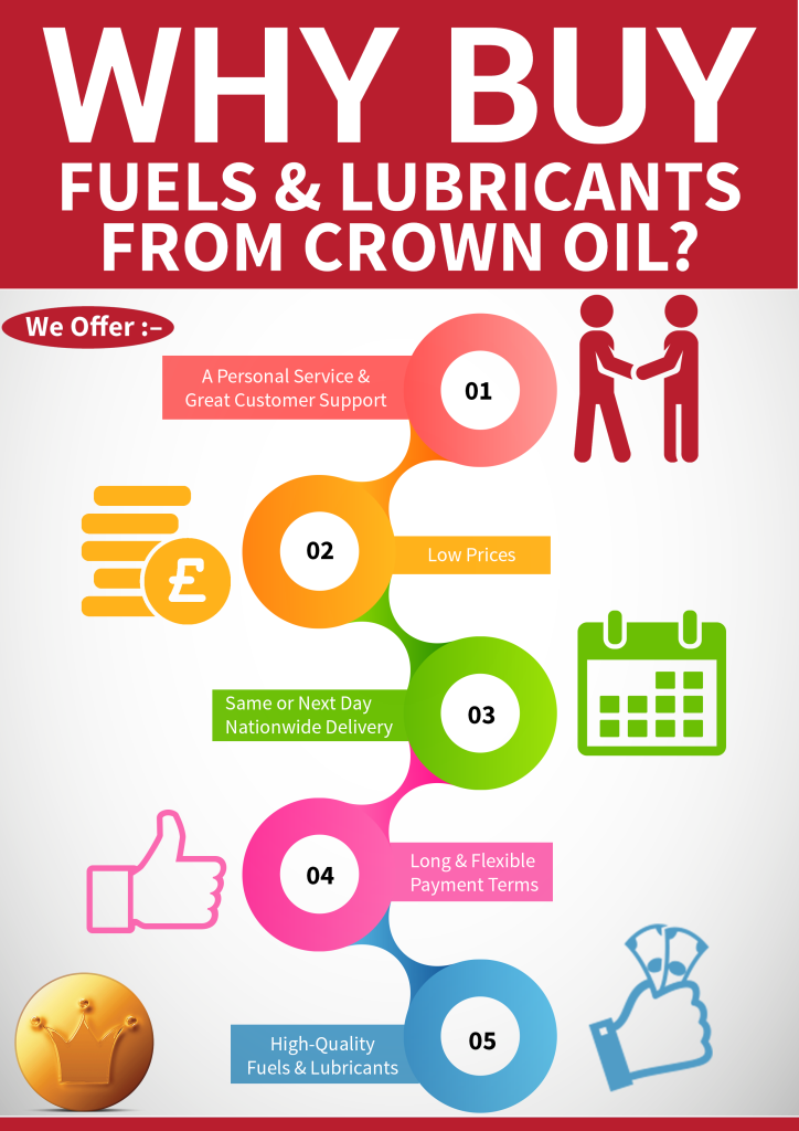 why buy fuels or lubricants from crown oil